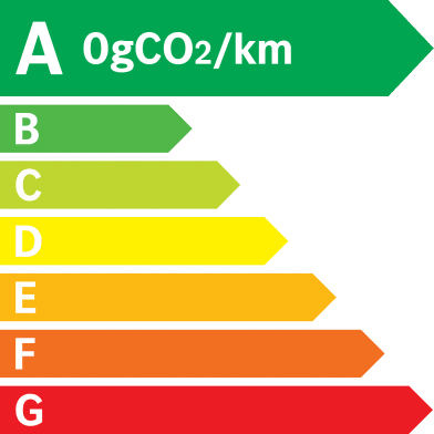 Etiquette taux d'émission de CO2 Peugeot e-208.